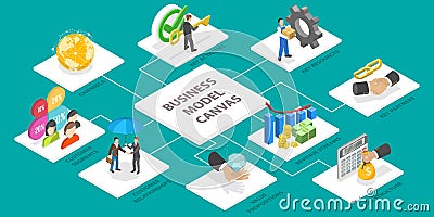 3D Isometric Flat Vector Conceptual Illustration of Business Model Canvas Vector Illustration