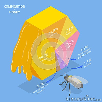 3D Isometric Flat Vector Conceptual Illustration of Composition Of Honey Vector Illustration