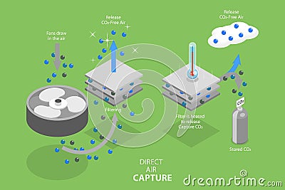 3D Isometric Flat Vector Conceptual Illustration of Direct Air Capture Vector Illustration