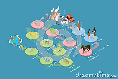 3D Isometric Flat Vector Conceptual Illustration of Earth Time Scheme Vector Illustration