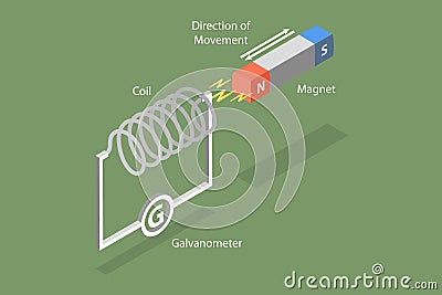 3D Isometric Flat Vector Conceptual Illustration of Faraday Law Electromagnetic Induction Vector Illustration