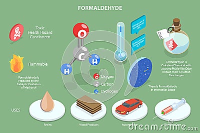 3D Isometric Flat Vector Conceptual Illustration of Formaldehyde Vector Illustration