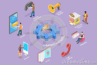 3D Isometric Flat Vector Conceptual Illustration of Omnichannel Vector Illustration