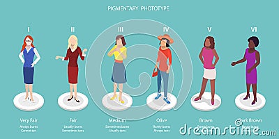 3D Isometric Flat Vector Conceptual Illustration of Pigmentary Phototype Vector Illustration