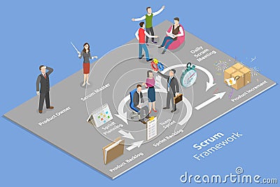 3D Isometric Flat Vector Conceptual Illustration of Scrum Framework Vector Illustration