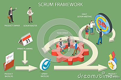 3D Isometric Flat Vector Conceptual Illustration of Scrum Framework Vector Illustration