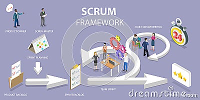 3D Isometric Flat Vector Conceptual Illustration of Scrum Framework Vector Illustration