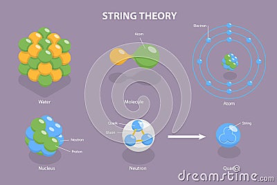 3D Isometric Flat Vector Conceptual Illustration of String Theory Vector Illustration