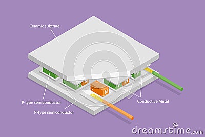 3D Isometric Flat Vector Conceptual Illustration of Thermoelectric Module Vector Illustration