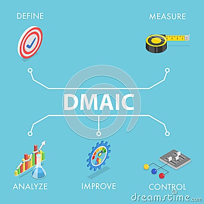 3D Isometric Flat Vector Illustration of DMAIC Concept Vector Illustration