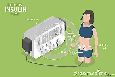 3D Isometric Flat Vector Illustration of Insulin Infusion Pump Vector Illustration