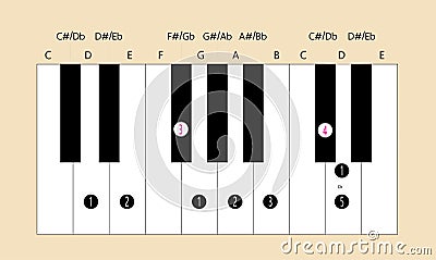 D major scale fingering for piano Stock Photo