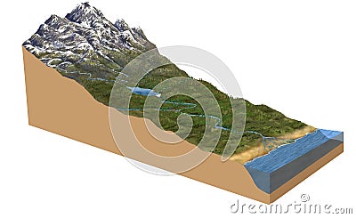 3d model terrain water cycle Cartoon Illustration