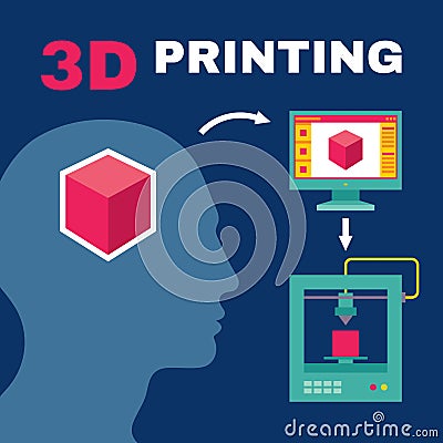 3D Printing Process with Human Head Vector Illustration