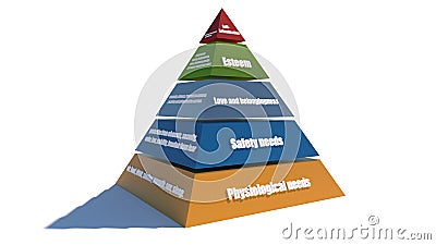 3D render Maslow `s hierarchy of needs Stock Photo