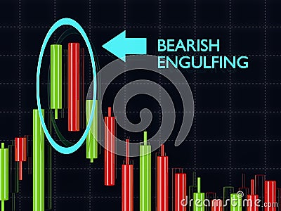 3d rendering of forex candlestick bearish engulfing pattern over Stock Photo