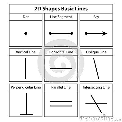 2D shapes basic Lines. Dot, segment, Ray, Vertical Horizonal, oblique line, perpendicular line Vector Illustration