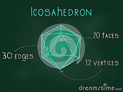 Icosahedron, 3d shapes, polyhedrons or platonic solids, including tetrahedron, cube, octahedron, dodecahedron and icosahedron Stock Photo