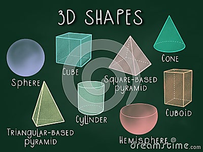 3D shapes, Regular polyhedrons or platonic solids, including tetrahedron, cube, octahedron, dodecahedron and icosahedron with face Stock Photo