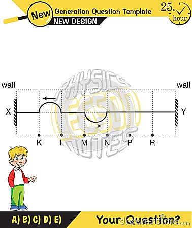 Physics, Wave mechanics, Diffraction, Wave train, next generation question template Stock Photo