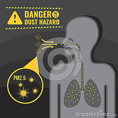 Danger dust hazard concept with human Inhale dust PM 2.5 into the lungs in the bodyvector design Vector Illustration