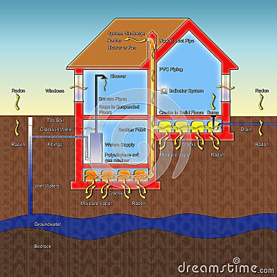 The danger of radon gas in our homes Cartoon Illustration