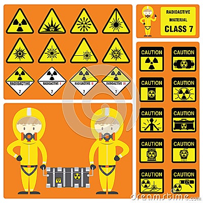 Dangerous Goods and Hazardous Materials - Set of Signs and Symbols of Radioactive Material Class Vector Illustration