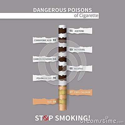 Dangerous poisons of cigarette design Vector Illustration