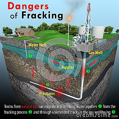 Dangers Of Fracking Stock Photo