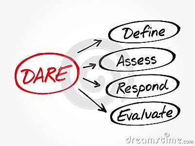 DARE - Define Assess Respond Evaluate acronym Stock Photo