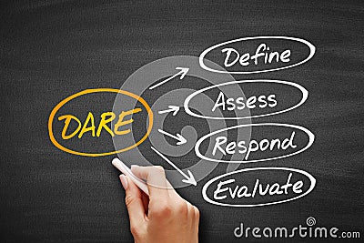 DARE - Define Assess Respond Evaluate acronym Stock Photo