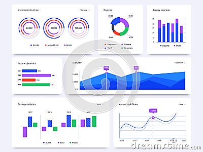 Dashboard graphs. Statistical data charts, financial process bar and infographic diagrams vector set. Annual cash flow Vector Illustration