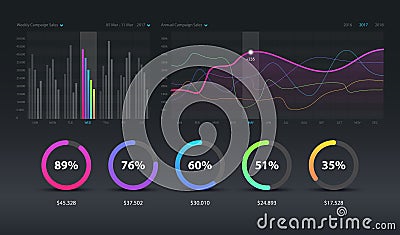 Dashboard infographic template with modern design weekly and annual statistics graphs. Pie charts, workflow,, UI. EPS 10 Vector Illustration