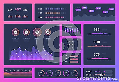 Dashboard ui. Mobile app user interface ux design kit. Infographics admin panel with graphs, chart and diagrams vector Vector Illustration