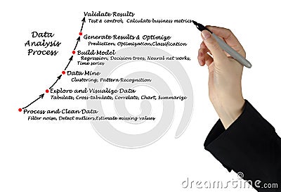 Data Analysis Process Stock Photo