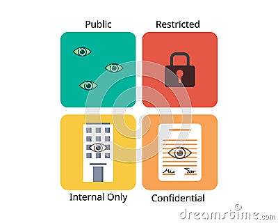 Data classification is the process of organizing data into categories Vector Illustration