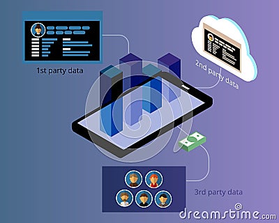 Data collected from First Party Data, second Party Data and third Party Data Stock Photo