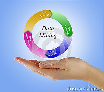 Data Mining process Stock Photo