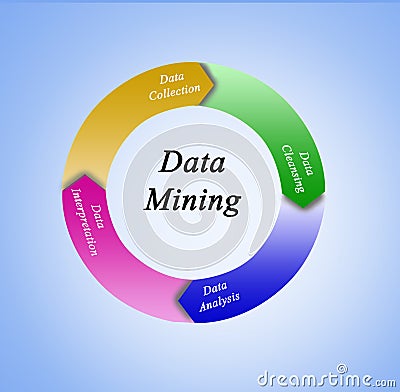 Data Mining process Stock Photo