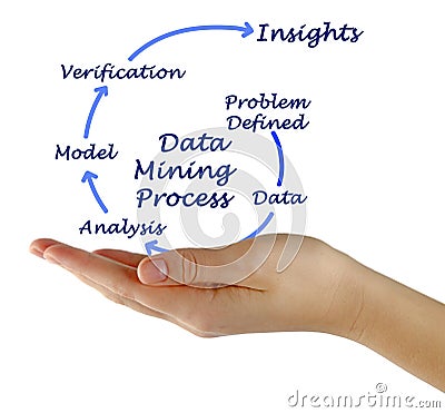 Data Mining Process Stock Photo