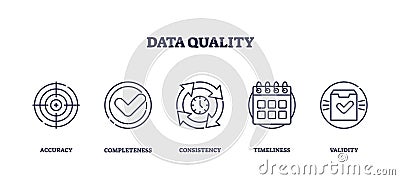 Data Quality icons depict accuracy, completeness, consistency, timeliness, and validity. ... Vector Illustration