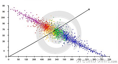 Data Scatter Plot Visualization A colorful scatter plot graph displays data points distributed along a negative correlation Stock Photo