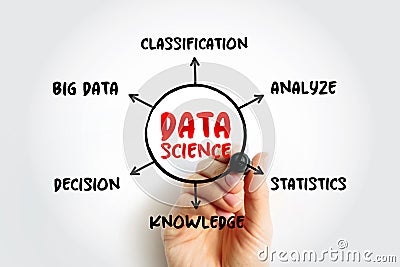 Data science - field that uses scientific methods, processes, algorithms and systems to extract knowledge and insights from Stock Photo
