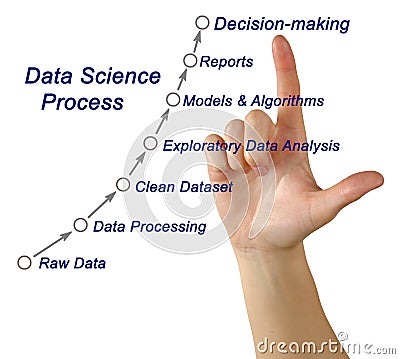 Data Science Process Stock Photo