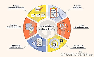 Data validation and monitoring is visualized with gears, checklists, and ... Vector Illustration