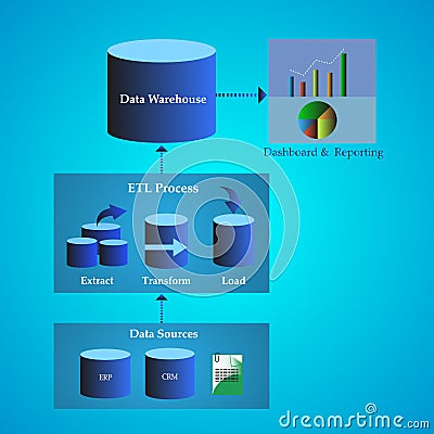 Data Warehouse Architecture, Concept of Data Migration from different Sources till Presentation. Stock Photo