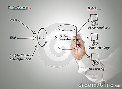 Data warehouse Stock Photo