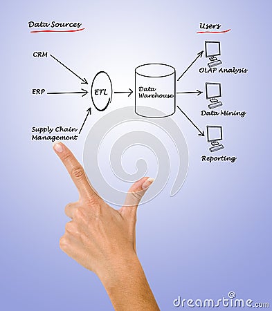 Data warehouse Stock Photo