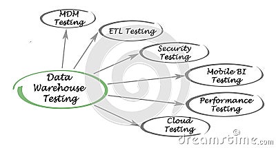 Data Warehouse Testing Stock Photo