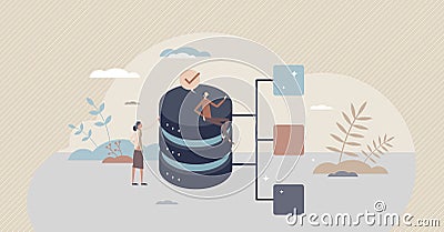 Database design and file system category organization tiny person concept Vector Illustration